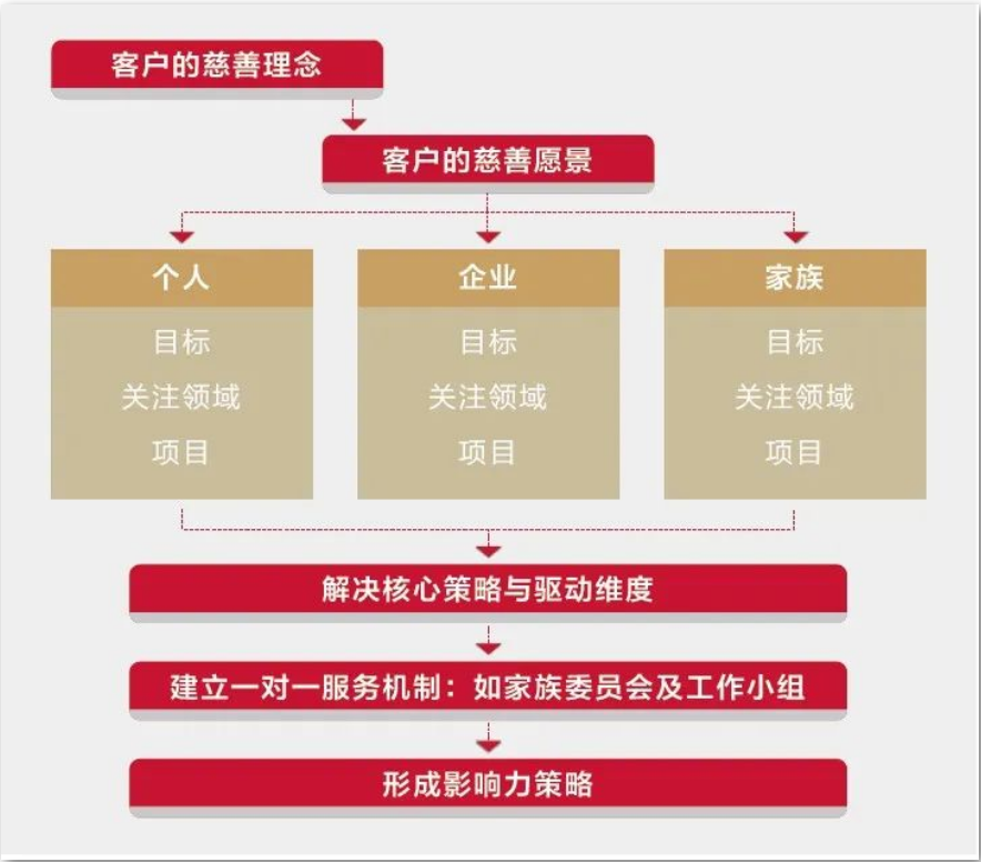 爱佑慈善基金会顺应社会公益需求，助力慈善梦想